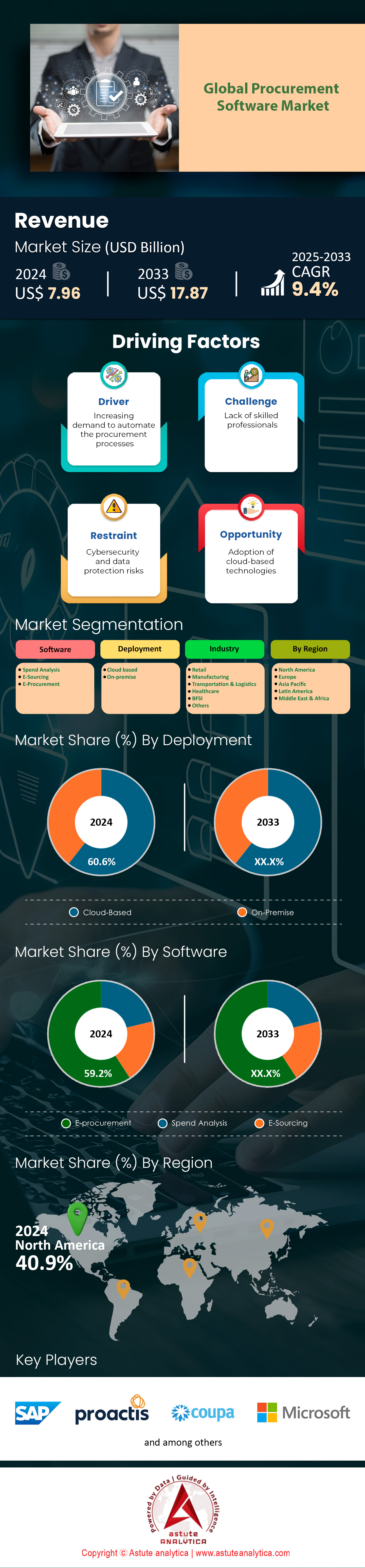 Marché des logiciels d’approvisionnement